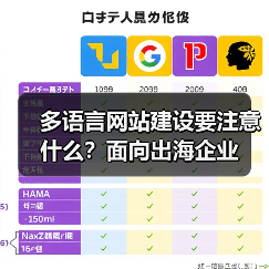 多语言网站建设要注意什么?面向出海企业(图1) 多语言网站建设要注意什么?面向出海企业(图1)
