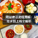 网站建设流程图解:从需求到上线全解析(图3) 网站建设流程图解:从需求到上线全解析(图3)