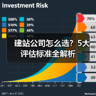 建站公司怎么选？5大评估标准全解析（图2）