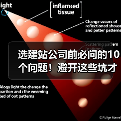选建站公司前必问的10个问题!避开这些坑才能成功(图3) 选建站公司前必问的10个问题!避开这些坑才能成功(图3)