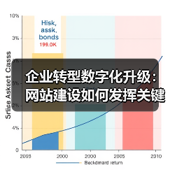 企业转型数字化升级:网站建设如何发挥关键作用?(图3) 企业转型数字化升级:网站建设如何发挥关键作用?(图3)