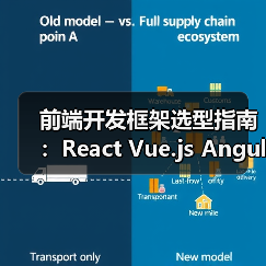 前端开发框架选型指南:React Vue.js Angular深度对比(图3) 前端开发框架选型指南:React Vue.js Angular深度对比(图3)