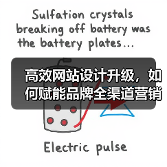 高效网站设计升级,如何赋能品牌全渠道营销?(图2) 高效网站设计升级,如何赋能品牌全渠道营销?(图2)