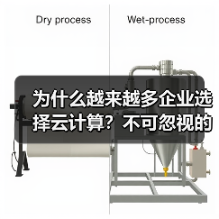 为什么越来越多企业选择云计算?不可忽视的八大优势(图1) 为什么越来越多企业选择云计算?不可忽视的八大优势(图1)