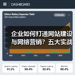 企业如何打通网站建设与网络营销?五大实战要点(图3) 企业如何打通网站建设与网络营销?五大实战要点(图3)