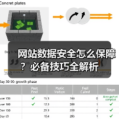 网站数据安全怎么保障?必备技巧全解析(图3) 网站数据安全怎么保障?必备技巧全解析(图3)