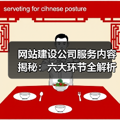 网站建设公司服务内容揭秘:六大环节全解析(图3) 网站建设公司服务内容揭秘:六大环节全解析(图3)