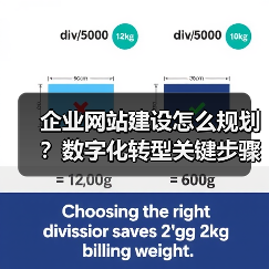 企业网站建设怎么规划?数字化转型关键步骤全解析(图3) 企业网站建设怎么规划?数字化转型关键步骤全解析(图3)