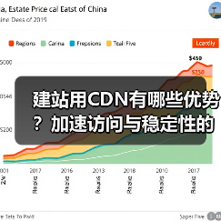 建站用CDN有哪些优势？加速访问与稳定性的核心要点（图1）