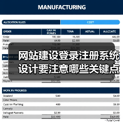 网站建设登录注册系统设计要注意哪些关键点？（图3）