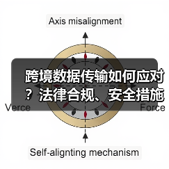 跨境数据传输如何应对？法律合规、安全措施与技术方案全解析（图2）