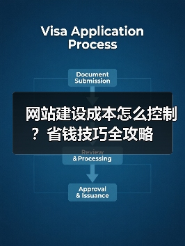 网站建设成本怎么控制？省钱技巧全攻略（图3）