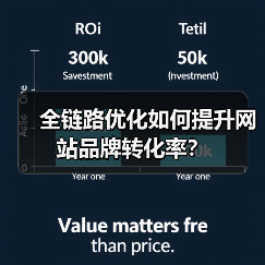 全链路优化如何提升网站品牌转化率？（图1）