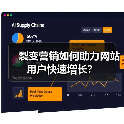 裂变营销如何助力网站用户快速增长?(图2) 裂变营销如何助力网站用户快速增长?(图2)