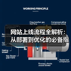 网站上线流程全解析:从部署到优化的必备指南(图2) 网站上线流程全解析:从部署到优化的必备指南(图2)