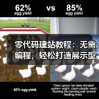 零代码建站教程:无需编程,轻松打造展示型网站(图2) 零代码建站教程:无需编程,轻松打造展示型网站(图2)