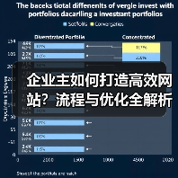 企业主如何打造高效网站?流程与优化全解析(图3) 企业主如何打造高效网站?流程与优化全解析(图3)