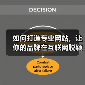 如何打造专业网站,让你的品牌在互联网脱颖而出?(图2) 如何打造专业网站,让你的品牌在互联网脱颖而出?(图2)