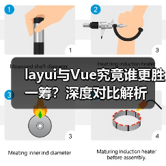 layui与Vue究竟谁更胜一筹?深度对比解析(图3) layui与Vue究竟谁更胜一筹?深度对比解析(图3)
