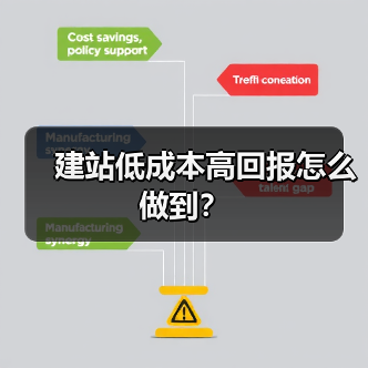 建站低成本高回报怎么做到?(图4) 建站低成本高回报怎么做到?(图4)