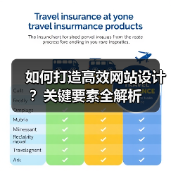 如何打造高效网站设计?关键要素全解析(图3) 如何打造高效网站设计?关键要素全解析(图3)