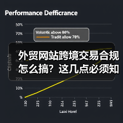 外贸网站跨境交易合规怎么搞?这几点必须知道!(图3) 外贸网站跨境交易合规怎么搞?这几点必须知道!(图3)