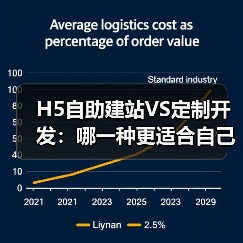 H5自助建站VS定制开发:哪一种更适合自己?(图3) H5自助建站VS定制开发:哪一种更适合自己?(图3)
