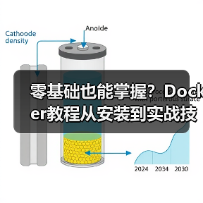 零基础也能掌握?Docker教程从安装到实战技巧全解析(图3) 零基础也能掌握?Docker教程从安装到实战技巧全解析(图3)