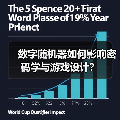 数字随机器如何影响密码学与游戏设计?(图1) 数字随机器如何影响密码学与游戏设计?(图1)