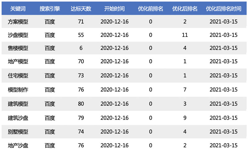 上海尼克建筑模型设计有限公司(图2)