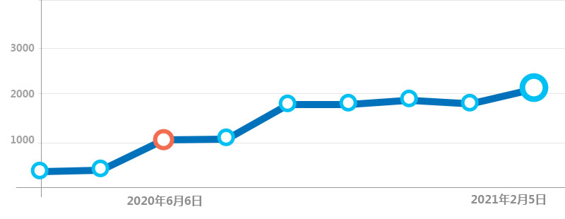 广东三雄极光照明股份有限公司(图1)