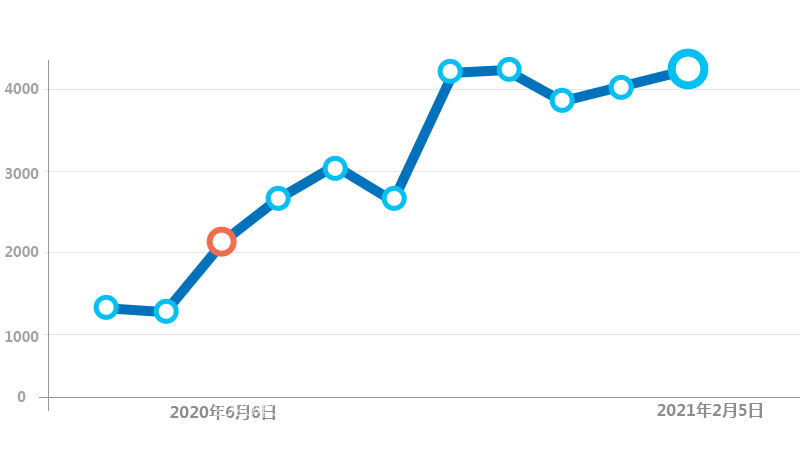 广东三雄极光照明股份有限公司(图2)
