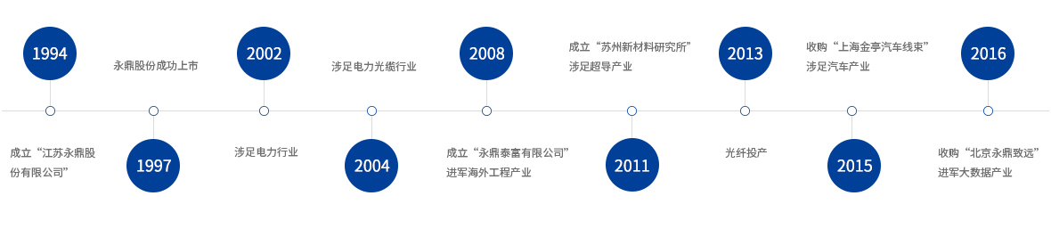 江苏永鼎股份有限公司(图2)