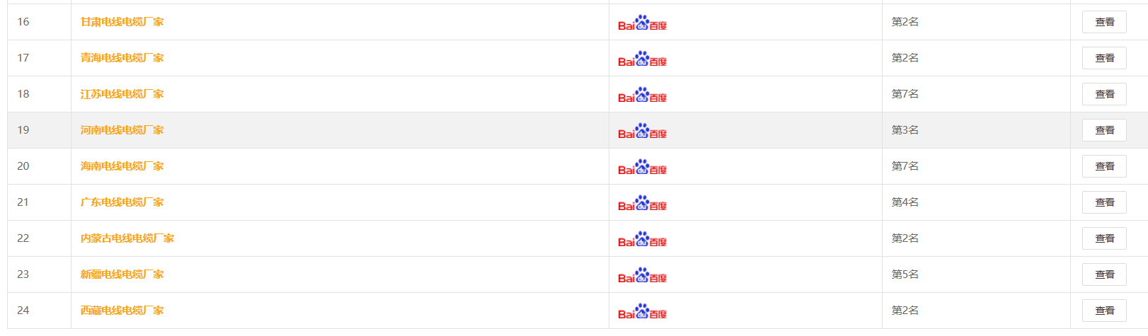石家庄汉仑电缆股份有限公司(图5)