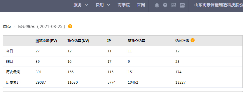 山东街景智能制造科技股份有限公司(图1)