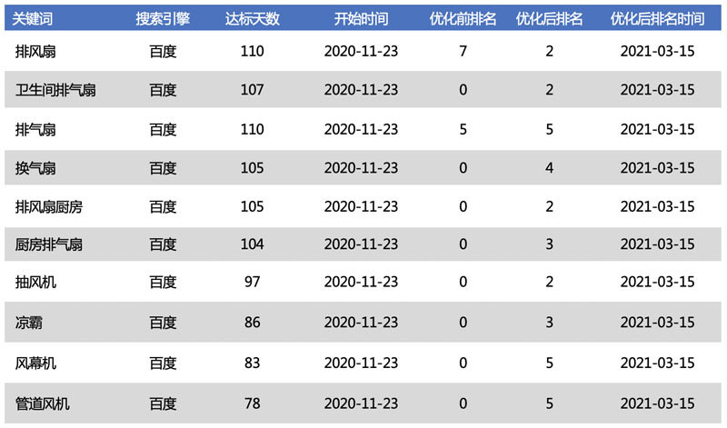 江门市金羚排气扇制造有限公司(图3)