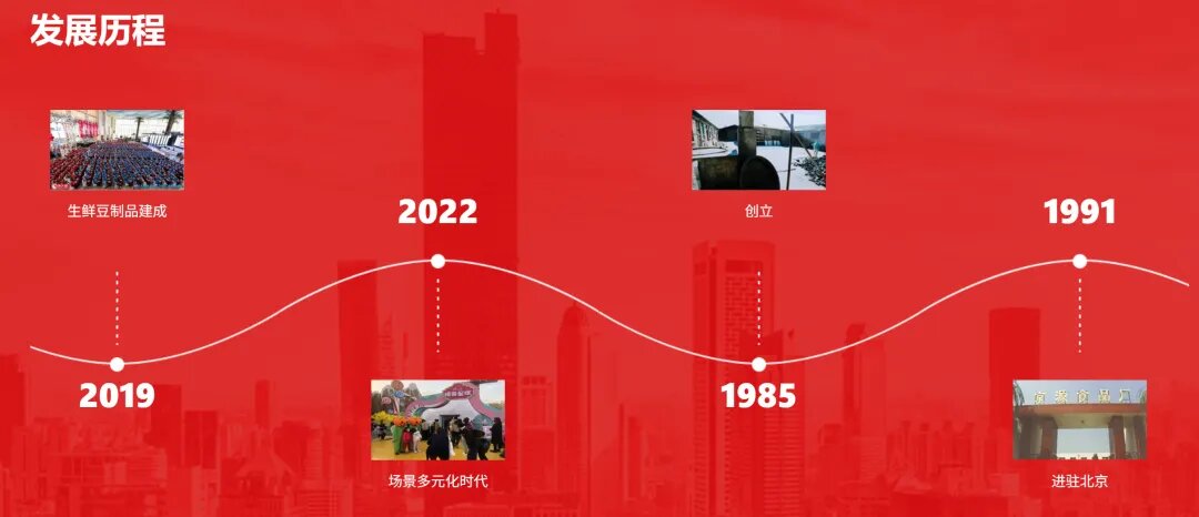 北京康贝尔食品有限责任公司(图12)