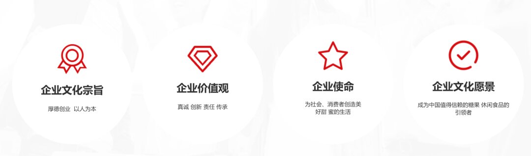 北京康贝尔食品有限责任公司(图13)