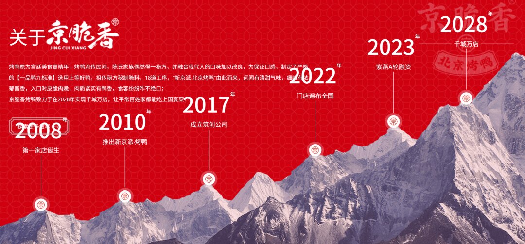 上海筑创餐饮管理有限公司(图7)