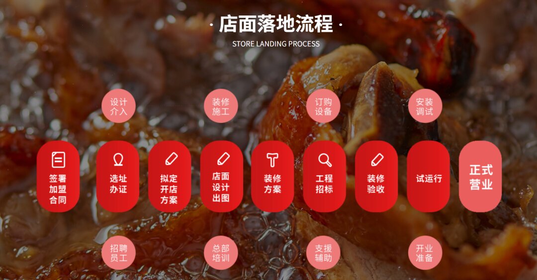 上海筑创餐饮管理有限公司(图14)